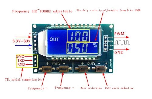 Pwm signal generator - signal, modul