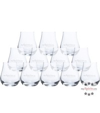 mySpirits Nosing Glas