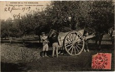 CPA AK Szenen aus dem