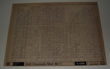Ersatzteilkatalog auf