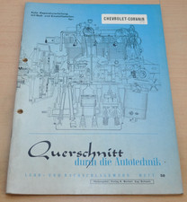 Chevrolet Corvair Motor