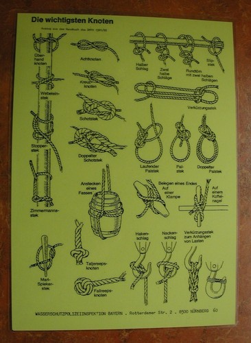 Knotentafel