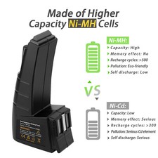 Für Festool 12V CDD12 CCD12