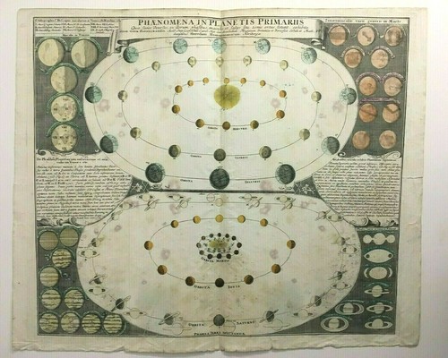 Phaenomena planetis - phaenomena,