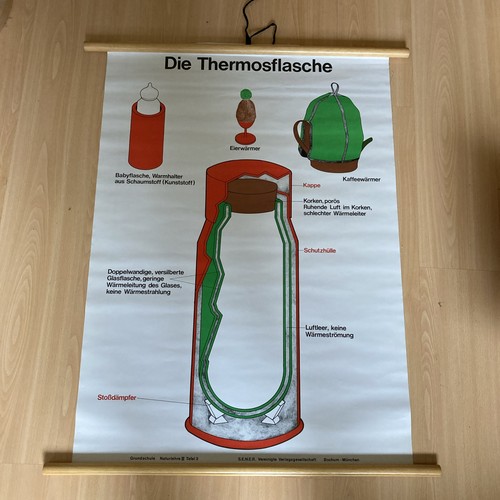 Die thermosflasche e r - thermosflasche, s.e.n.e.r