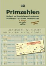 Primzahlen: H?ufigkeit und