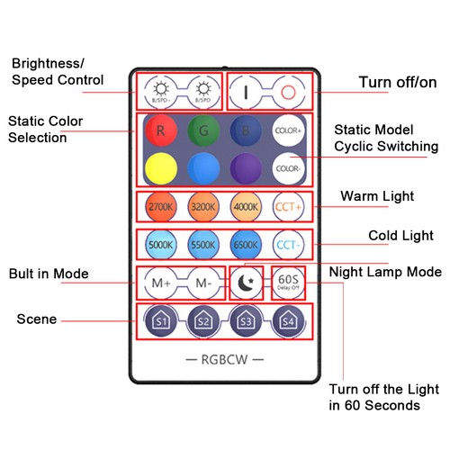 Led einbaustrahler bluetooth - led,
