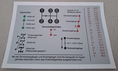 Unimog aufkleber schaltschema - aufkleber,