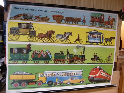 Schulwandbild die entwicklung - schulwandbild.,