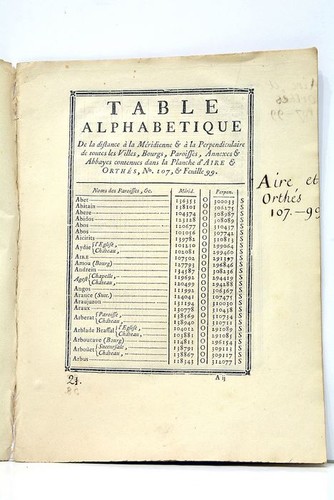 Alphabetische tabelle - alphabetische,