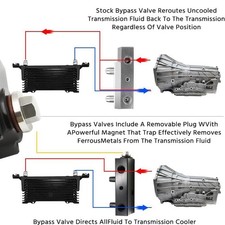 Trans Fluid Thermisches