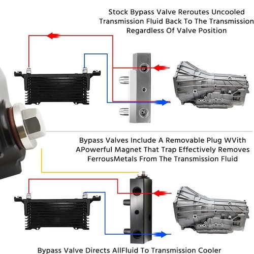 Trans fluid thermisches - trans,