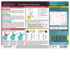 Navigation (1) - Grundlagen