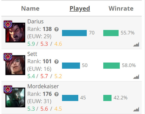 2026 lol eloboost - 2/2026(eng/ger),