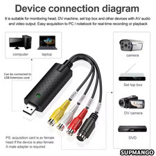 Video Grabber Audio USB 2.0
