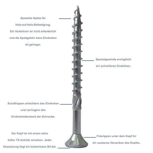 Spanplattenschrauben premium - spanplattenschrauben,