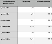H05V-K Kabel  0,5mm² 0,75mm²