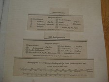 2 alte Landkarten Nr.360 Göttingen von 1908 und 385 Heiligenstadt von 1912