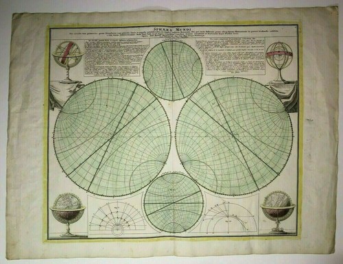 Sphaera mundi homann - sphaera,