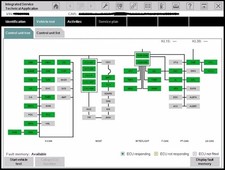Ista Rheingold Diagnose