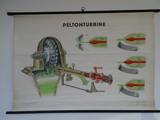 Q8919 Lehrtafel - Schultafel - Peltonturbine