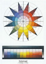 Bauhaus, Johannes ITTEN