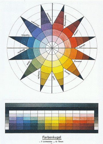 Bauhaus johannes itten - bauhaus,,