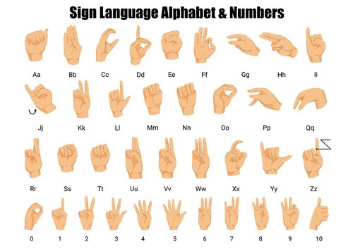 Gebärdensprache alphabet - gebärdensprache,