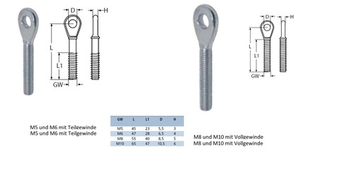 Oesenschrauben ess edelstahl - ess,