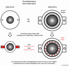 Visaton DSM 25 FFL 8 Ohm Ersatzdiaphragmen /Spare Diaphragms 140 Watt 070251