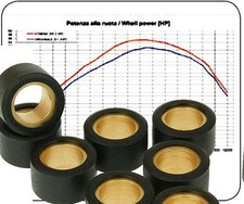 Variomatikrollen 23g Kymco KXR