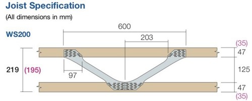 Ws200 easijoist balken - easijoist,