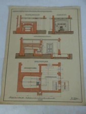 Konstruktion eines Backofens (Quer-Schnitt, Ansicht, Längenschnitt und Grundriss