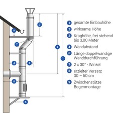 Edelstahl-Schornstein Bausatz