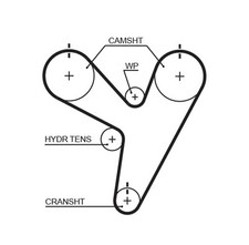 GATES KP15674XS Wasserpumpe + Zahnriemensatz für CHRYSLER,DODGE