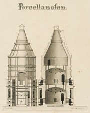 J. HOFFMANN (19.Jhd), Schnitt