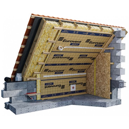 75qm eurovent aktiv3 eine - 75qm, eurovent®