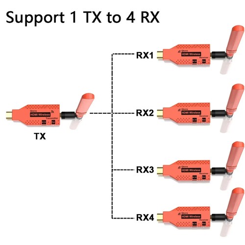 150m wireless hdmi - hdmi, extender