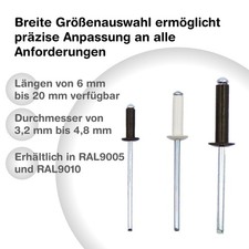 Blindnieten Popniet Flachkopf