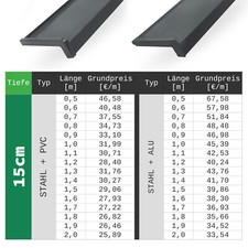 Stahl Fensterbank Fensterbrett
