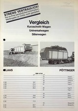 240881) Claas Ladewagen - Pöttinger Siloprofi - Vergleich - Prospekt 198?