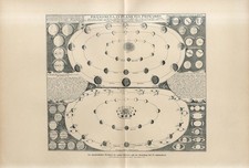 c1900 J.G.Doppelmayr CELESTIAL