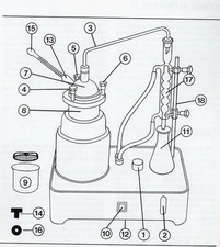 Destillierkolben Gaggia, Anleitung und Anleitung Destillation Heilkräuter, Destilliergerät