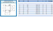 Edelstahl Verbindungsstück DIN 11851 Milchgewinde GK Außengewinde/Überwurfmutter