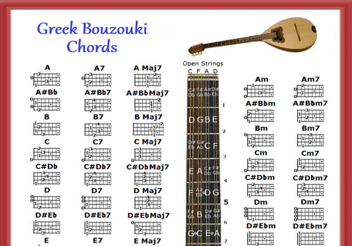 Griechische bouzouki akkorde - bouzouki,