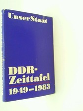 Unser Staat. DDR-Zeittafel