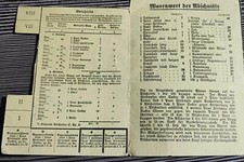 Reichskleiderkarte - ,