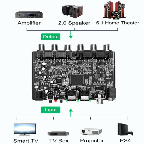 Dac module channel - 1x,