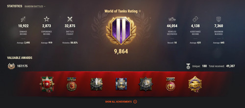 World tanks account with - of,
