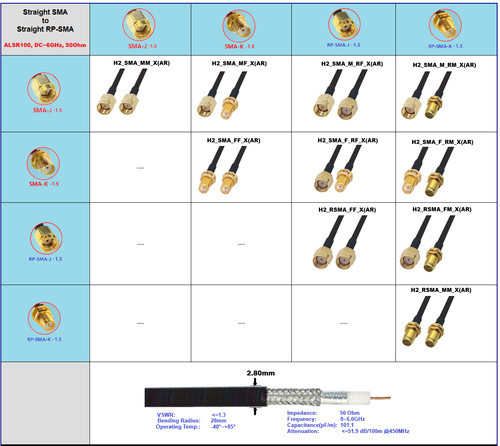Sma extension - rp-sma,